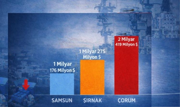 Büyük Şehir, Küçük Rakam Samsun Sınıfta Kaldı